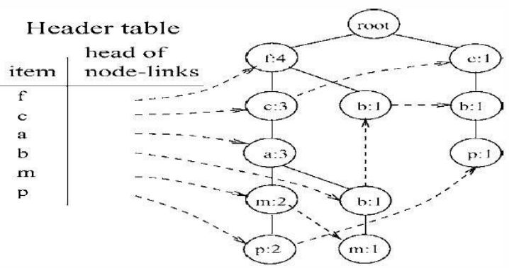 17 Common Algorithms in Machine Learning