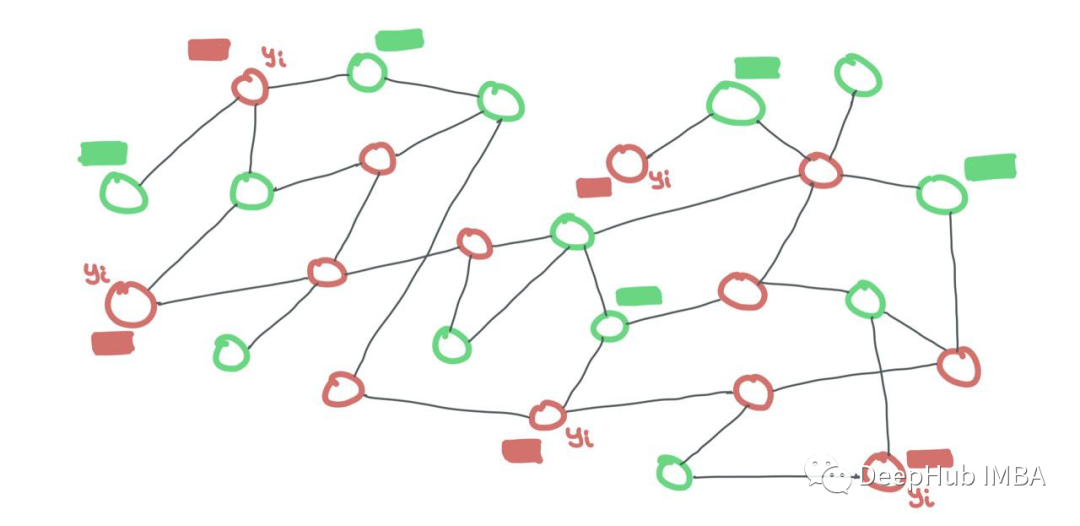 Summary of Mathematical Principles Behind Graph Neural Networks