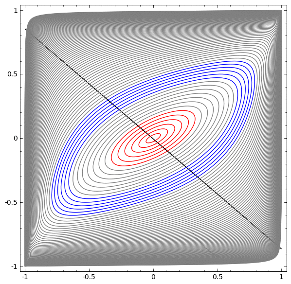 Understanding Neural Networks, Manifolds, and Topology Through Visualizations
