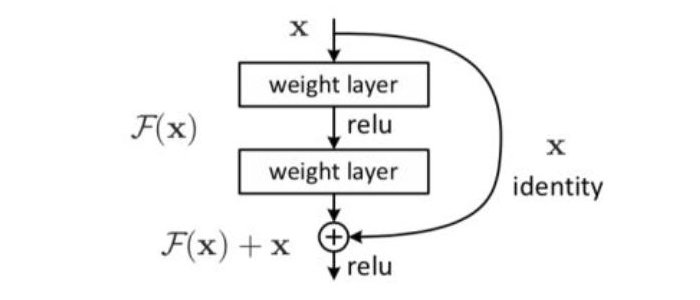 In-Depth Analysis of Invertible Neural Networks: Making Neural Networks Lighter