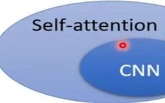Is CNN a Type of Local Self-Attention?
