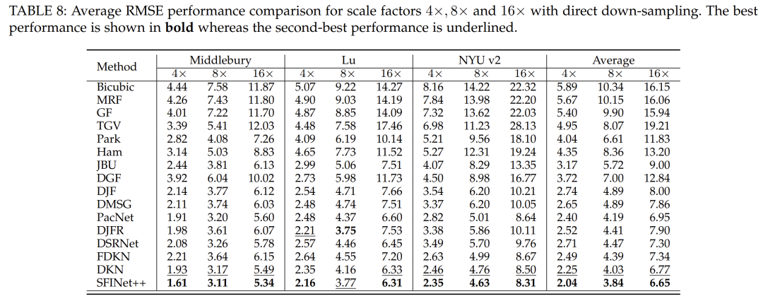 A General Spatial-Frequency Learning Framework for Multimodal Image Fusion