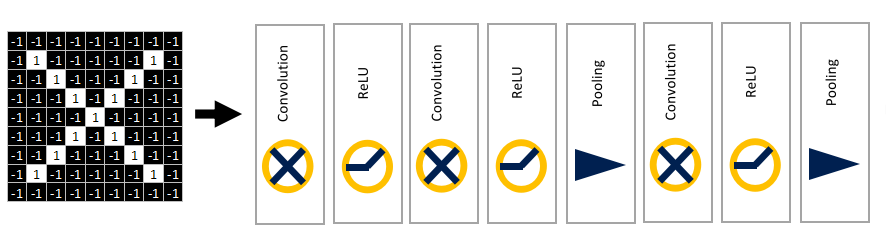 Understanding Convolutional Neural Networks (CNN)