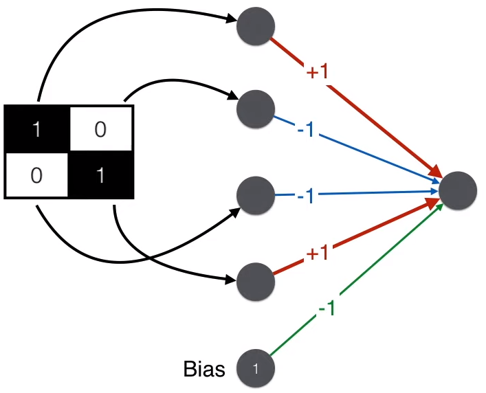 Understanding GANs for Kids: A Simple Guide