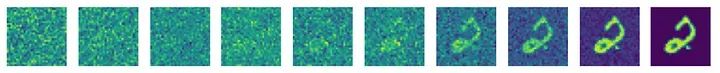 Implementing Denoising Diffusion Probabilistic Model (DDPM) from Scratch in PyTorch