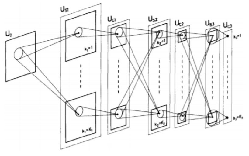 Strong Recommendation | Overview of Convolutional Neural Networks: From Basic Techniques to Research Prospects