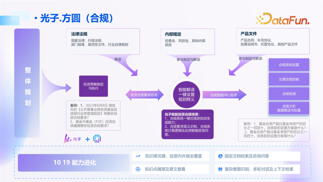 Implementation Strategies and Practices of Large Models in Finance