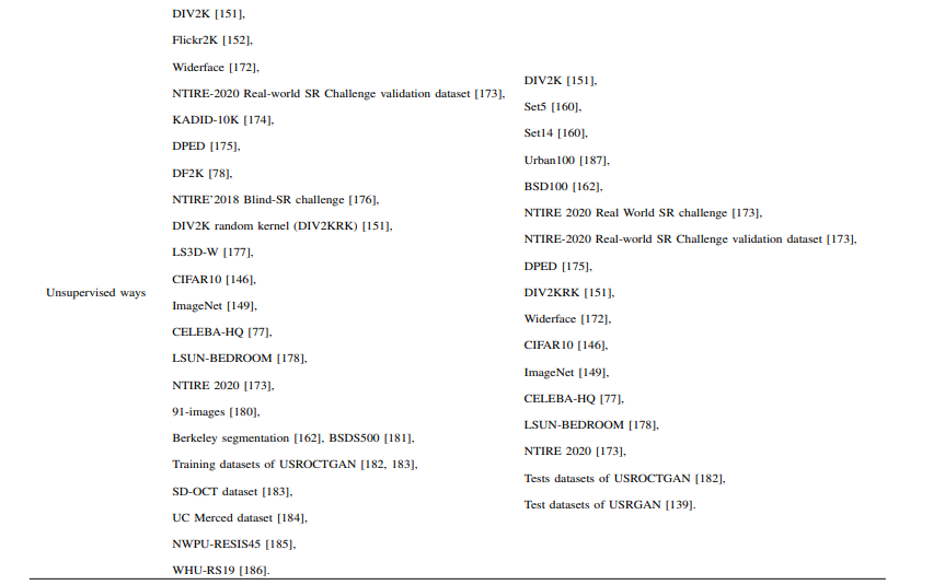 A Survey of 193 GANs for Image Super-Resolution