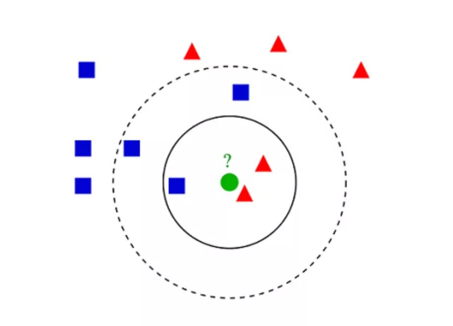 Top 10 Algorithms in Artificial Intelligence