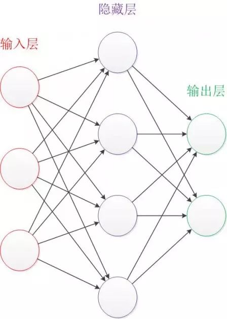 An Overview of Neural Networks: From Neurons to Deep Learning