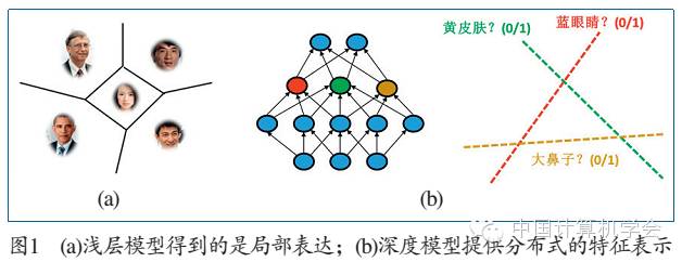 Deep Learning in Image Recognition