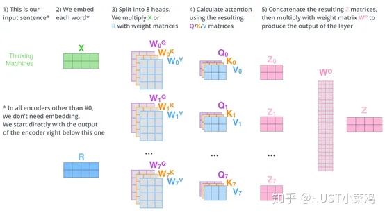 Attention Mechanism in Computer Vision