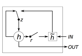 A Comprehensive Guide to Understanding RNN Family