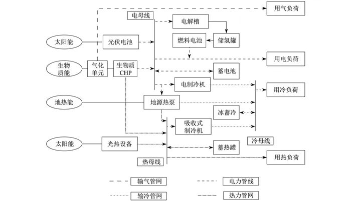 Uncertainty Planning Method of Zero-Carbon Energy System Based on LSTM Quantile Regression
