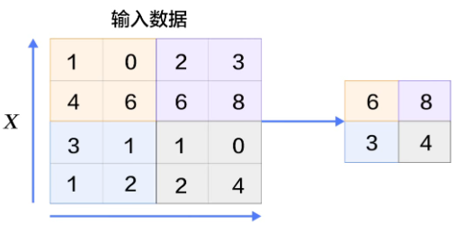 Detailed Introduction to Convolutional Neural Networks (CNN) and Their Principles