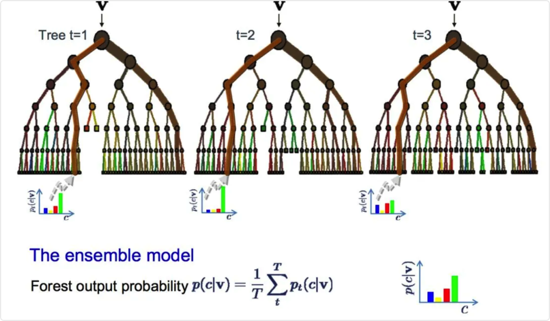 Illustration of the Top 10 Machine Learning Algorithms