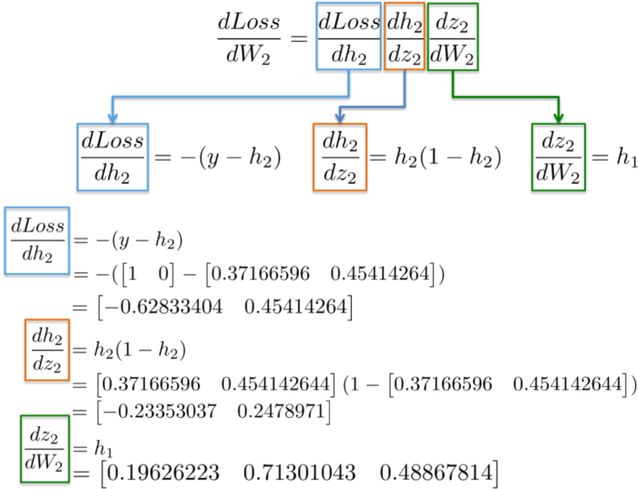 What Are the Mathematical Principles Behind Neural Networks?