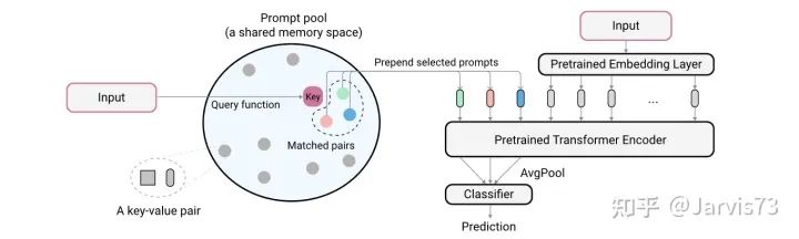 Overview of Prompt Learning and Tuning