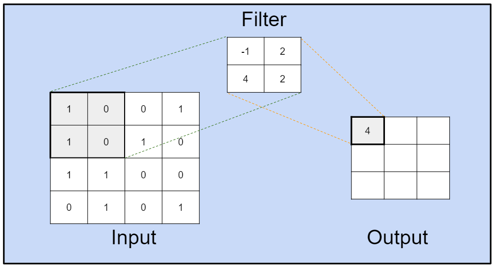 6 Types of Neural Networks Every Data Scientist Must Know