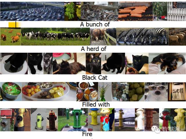 Machine Learning and Image Recognition