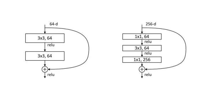 Top 10 Amazing Operations in Convolutional Neural Networks