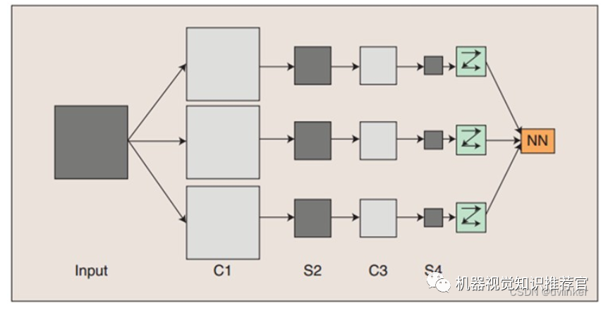 Deep Learning, Neural Networks, and Convolutional Neural Networks: Research and Applications
