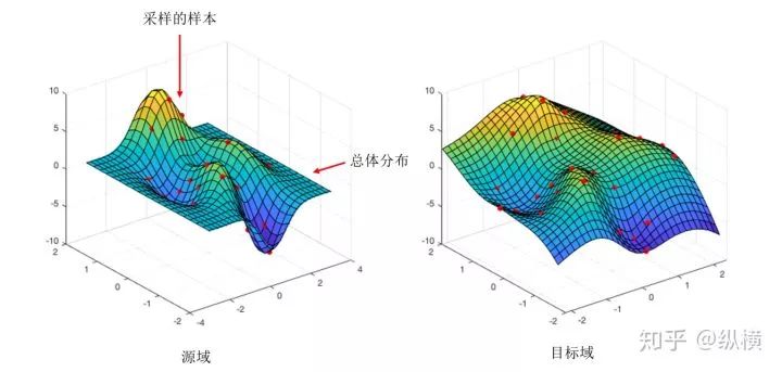 Introduction to GAN in 9102