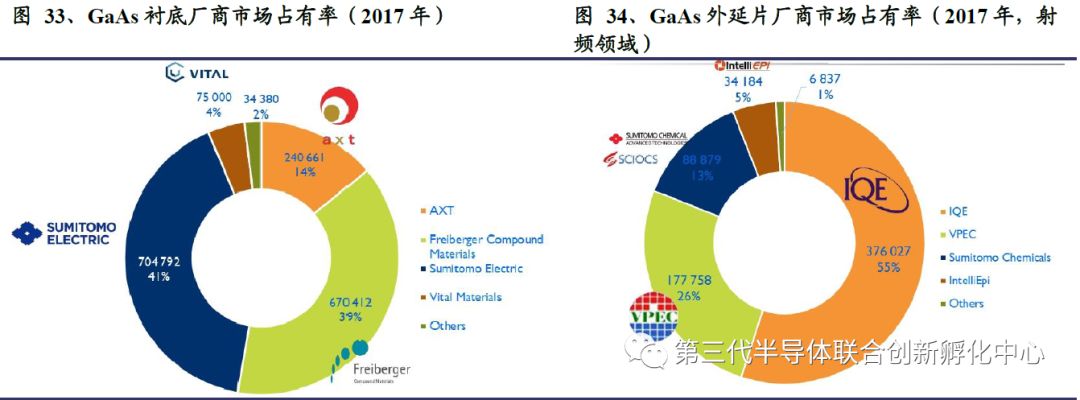 5G Era Compound Semiconductor Titans: GaAs/GaN