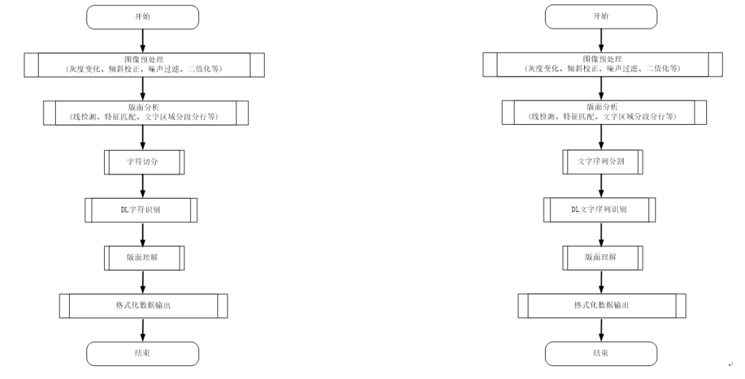 Overview of Latest Image Text Recognition Technologies
