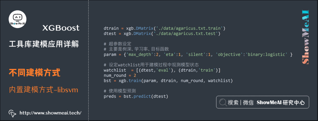 XGBoost Tutorial: A Comprehensive Guide