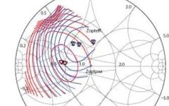 Designing Broadband, Efficient GaN RF Power Amplifiers