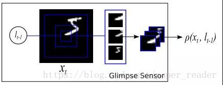 Overview: Attention Mechanisms in Computer Vision
