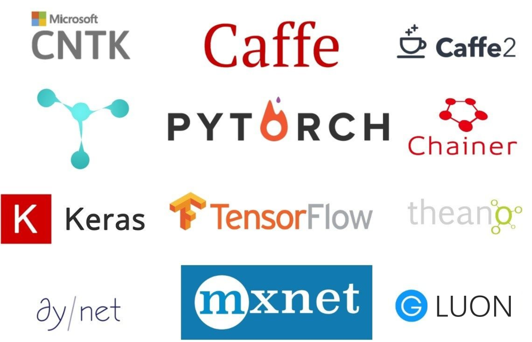 Beginner's Guide to Pytorch for Deep Learning