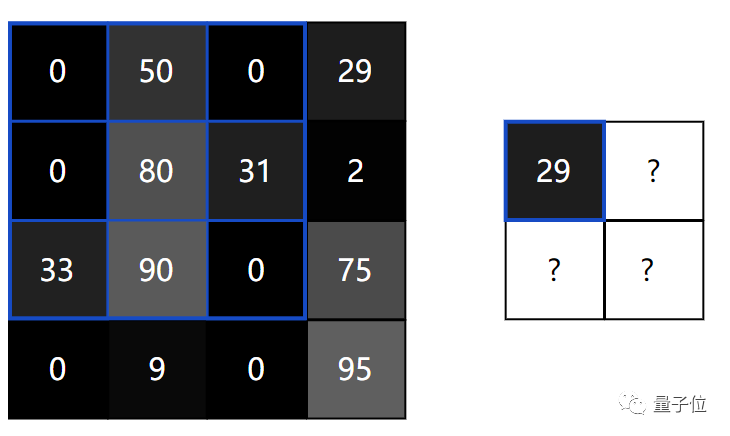 Introduction to CNNs: A Beginner's Guide to Machine Learning