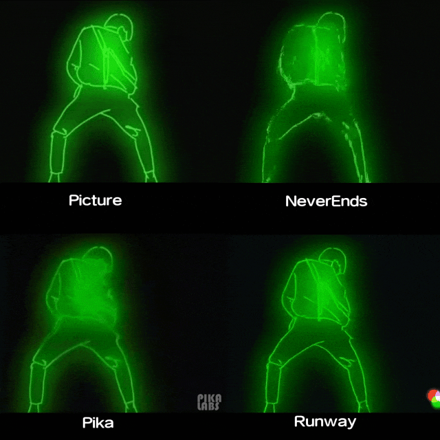 Comparison of 4 AI Video Tools: Sora, Pika, Runway, NeverEnds