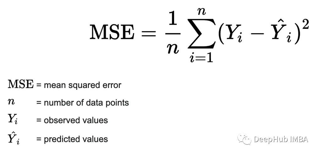 Example Tutorial for Univariate Time Series Prediction Using PyTorch-LSTM