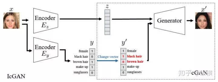 Introduction to GAN in 9102