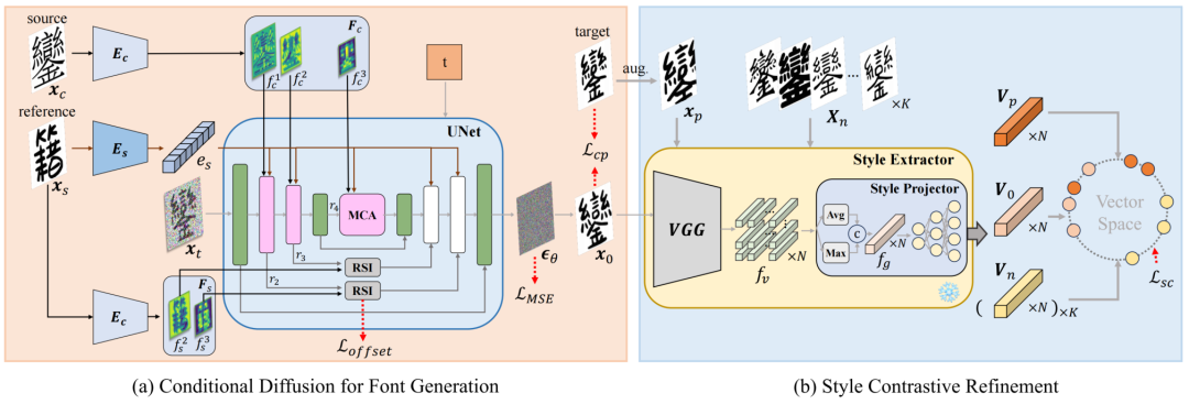 FontDiffuser: One-Shot Font Generation with Denoising Diffusion