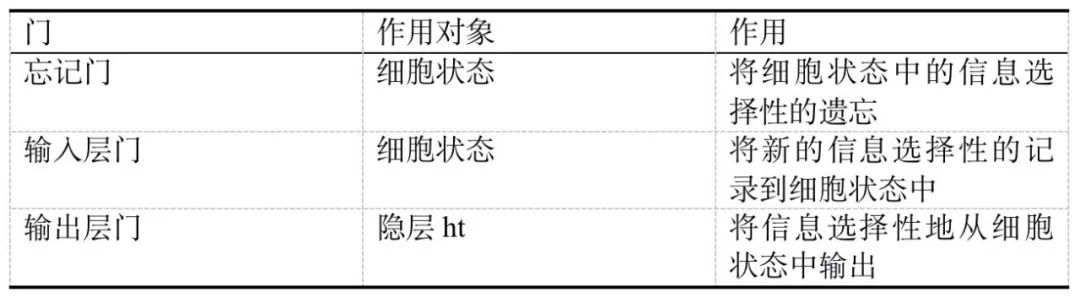 Multivariate Multi-Step Prediction Model Based on LSTM