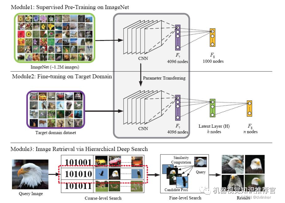 Deep Learning, Neural Networks, and Convolutional Neural Networks: Research and Applications