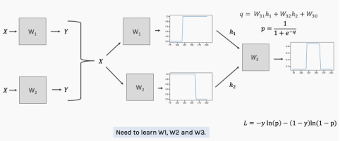 Understanding Neural Networks: A Comprehensive Guide