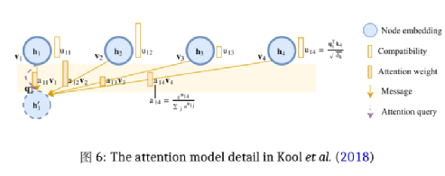 Overview of Graph Attention Networks (GAT)