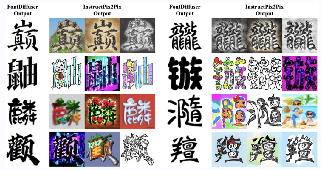 FontDiffuser: One-Shot Font Generation with Denoising Diffusion