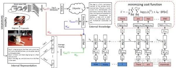 Summary of NLP and CV Fusion in Multimodal Systems