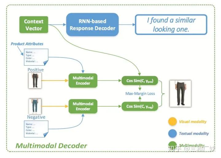 Summary of NLP and CV Fusion in Multimodal Systems
