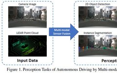 2022 Latest Review: Detailed Explanation of Multi-Modal Fusion Perception Algorithms in Autonomous Driving