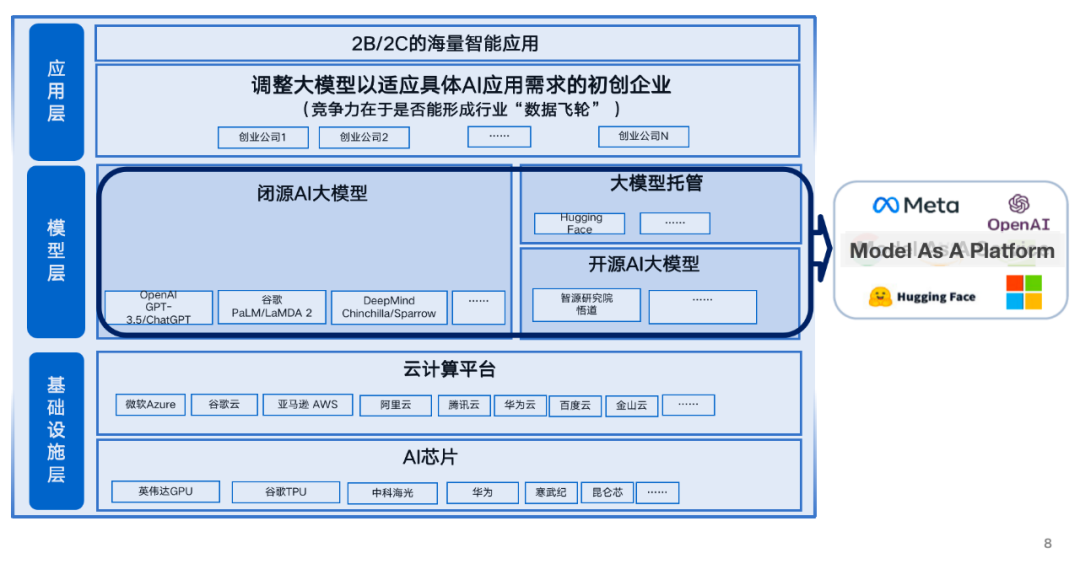 Eight Observations on Large Model Technology Development