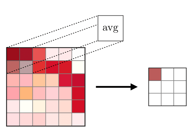 Understanding Convolutional Networks with PyTorch