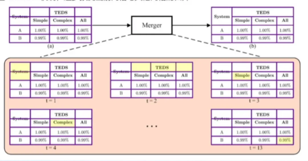 Analysis of Multi-Scenario Applications of AI Large Models