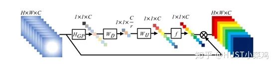 Attention Mechanism in Computer Vision